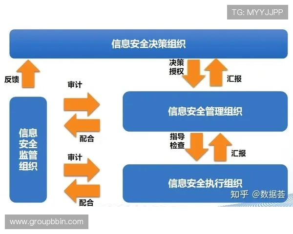 bbin通用客户端安全性分析保障玩家账号信息安全的关键措施与防护建议